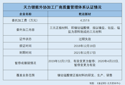 技術人才出走遭質疑 天力鋰能流失總監，應收賬款去向存憂